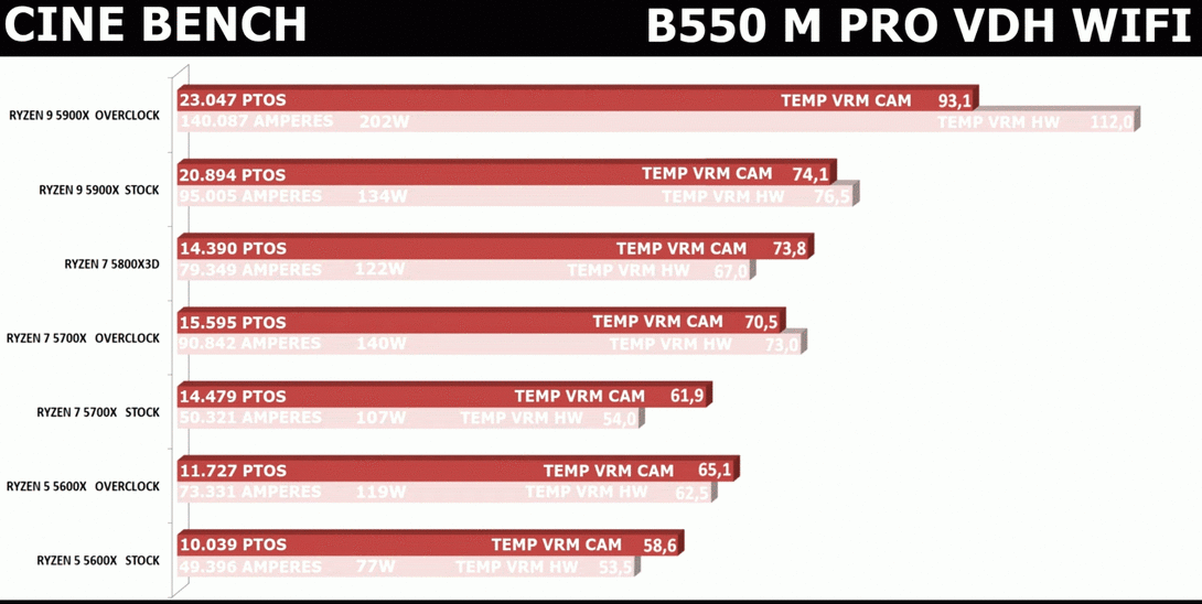 MBAM4MSIB550MPRO-VDH-datatemp-CB23