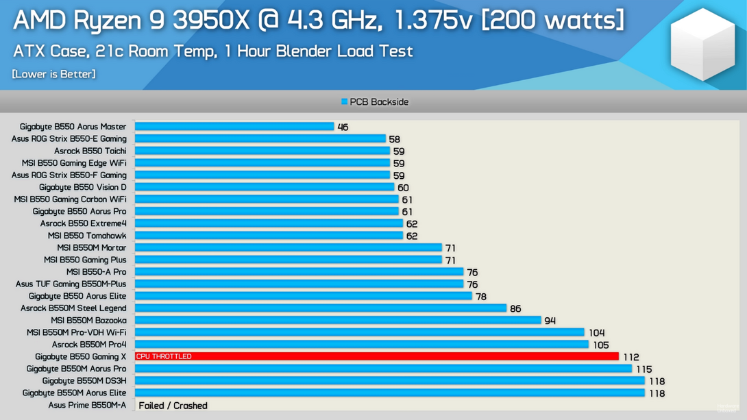 AM4VRM---B550---3950X16200W