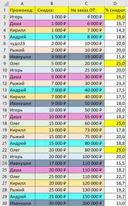 Все промокоды с именами с разбивкой по выгодности в Мегамаркет